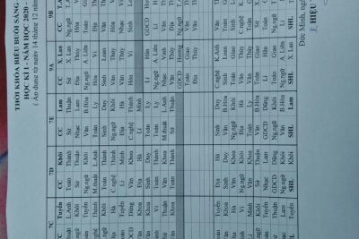 Thời Khóa Biểu Năm Học Mới